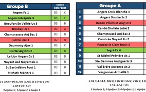 GROUPE SAISON 2018/2019