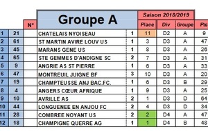 GROUPE EQUIPE A