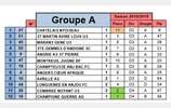 GROUPE EQUIPE A